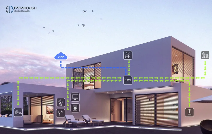 هدف معماری ساختمان هوشمند