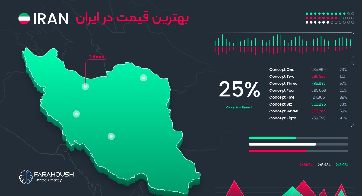چگونه بهترین قیمت هوشمند سازی در ایران را انتخاب کنیم؟